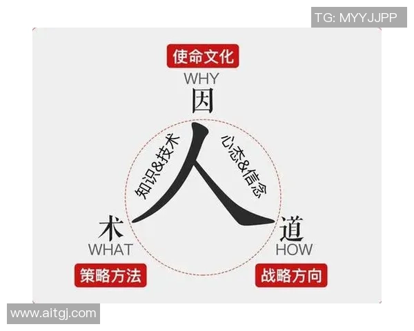 以教练为核心的训练方法创新与实践探索之路
