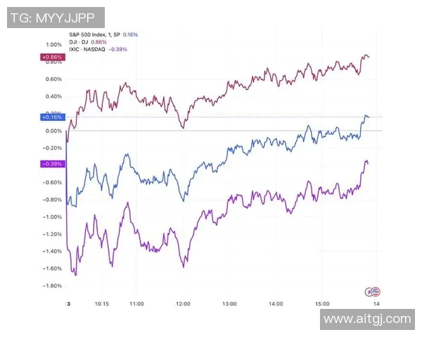 全球股市波动加剧 美联储加息预期与国际局势变化引发投资者焦虑