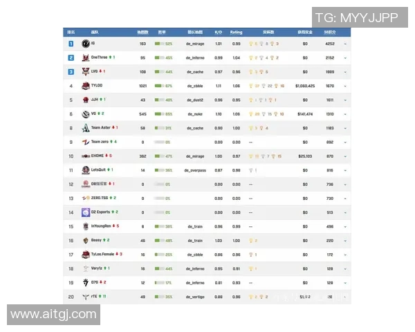 CSGO技术排名新突破V5战队再创辉煌成就引发关注